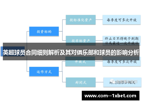 英超球员合同细则解析及其对俱乐部和球员的影响分析
