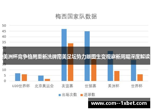美洲杯竞争格局重新洗牌南美足坛势力版图生变观察新周期深度解读