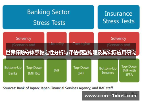 世界杯防守体系稳定性分析与评估模型构建及其实际应用研究