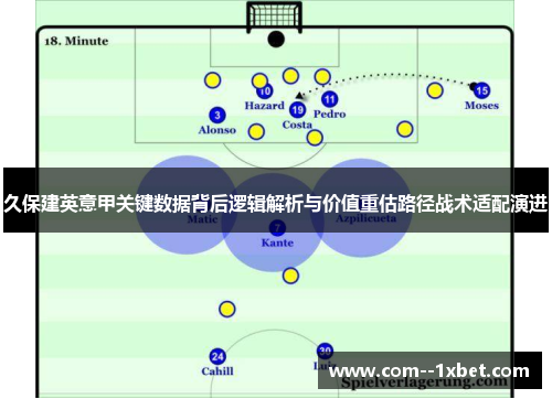 久保建英意甲关键数据背后逻辑解析与价值重估路径战术适配演进